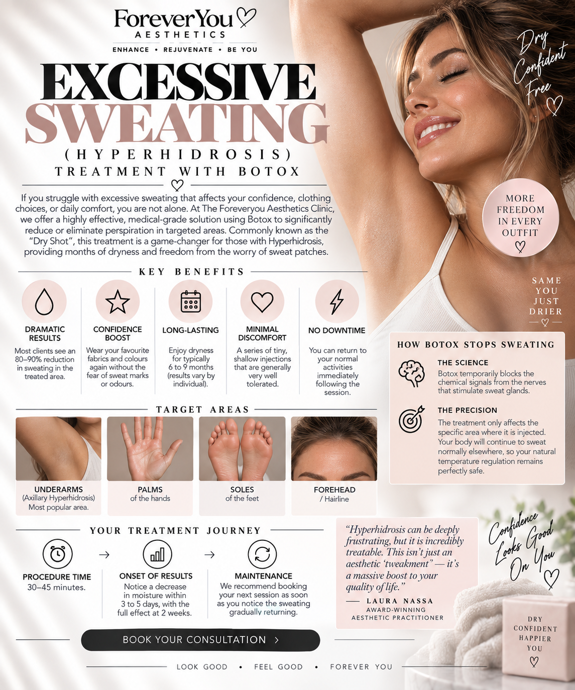 Excessive Sweating