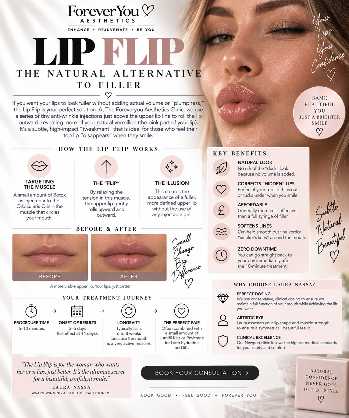 Lip Flip
