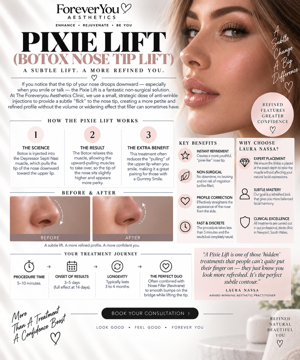 Pixie Lift (Nose Tip)