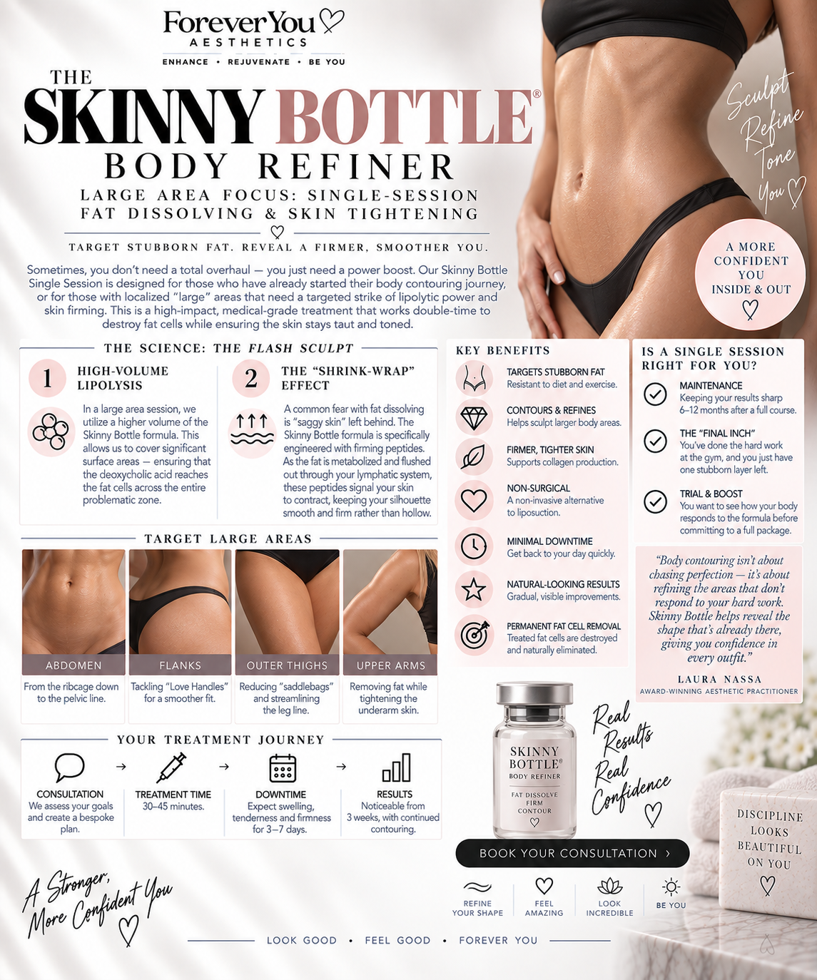 "Skinny Bottle" Fat Dissolving + Skin Tightening- Large Area